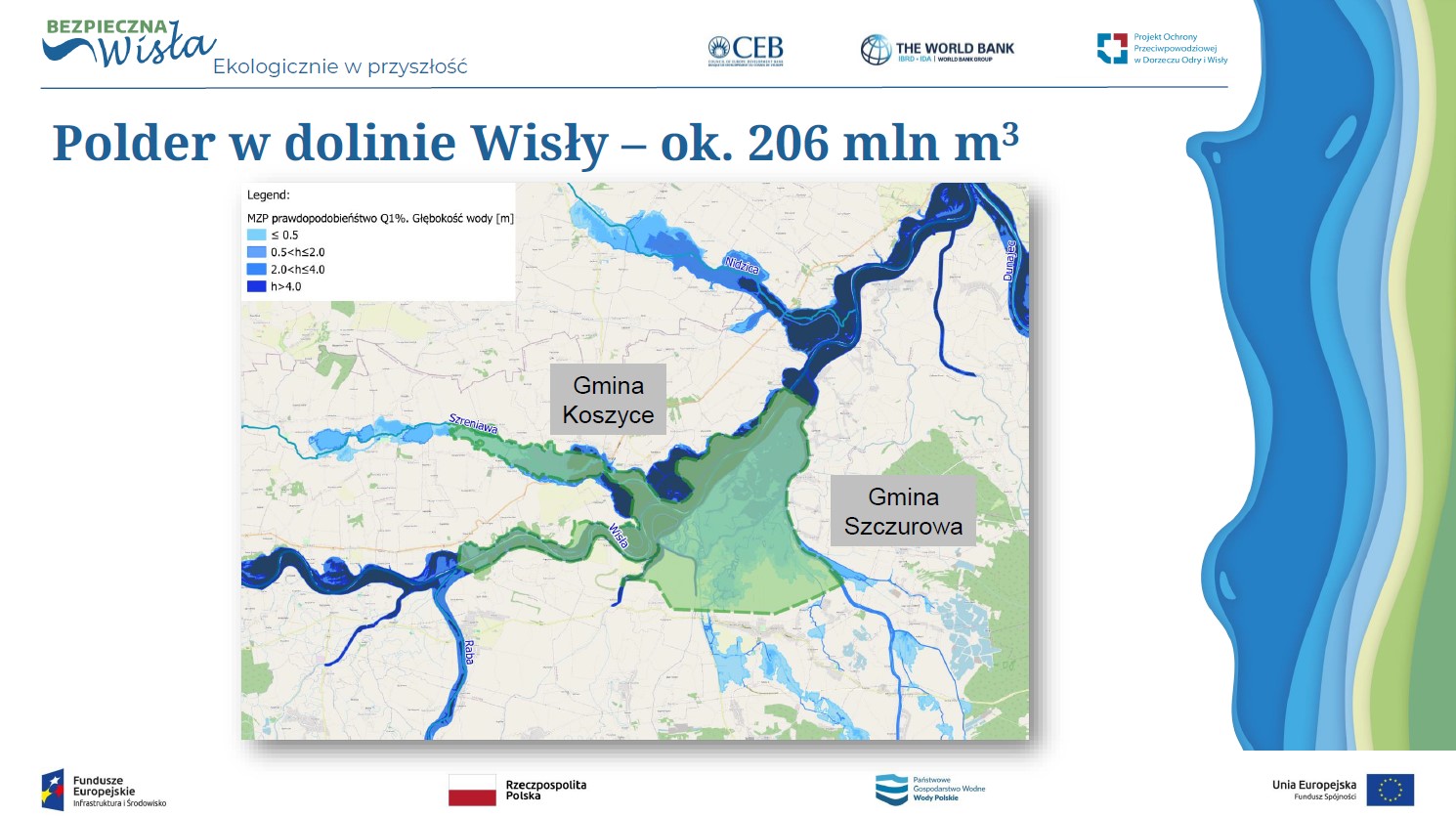 Polder na Wiśle – czy o trudnych sprawach można mówić w otwarty sposób?